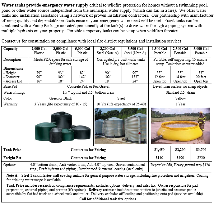 An article for water wanks