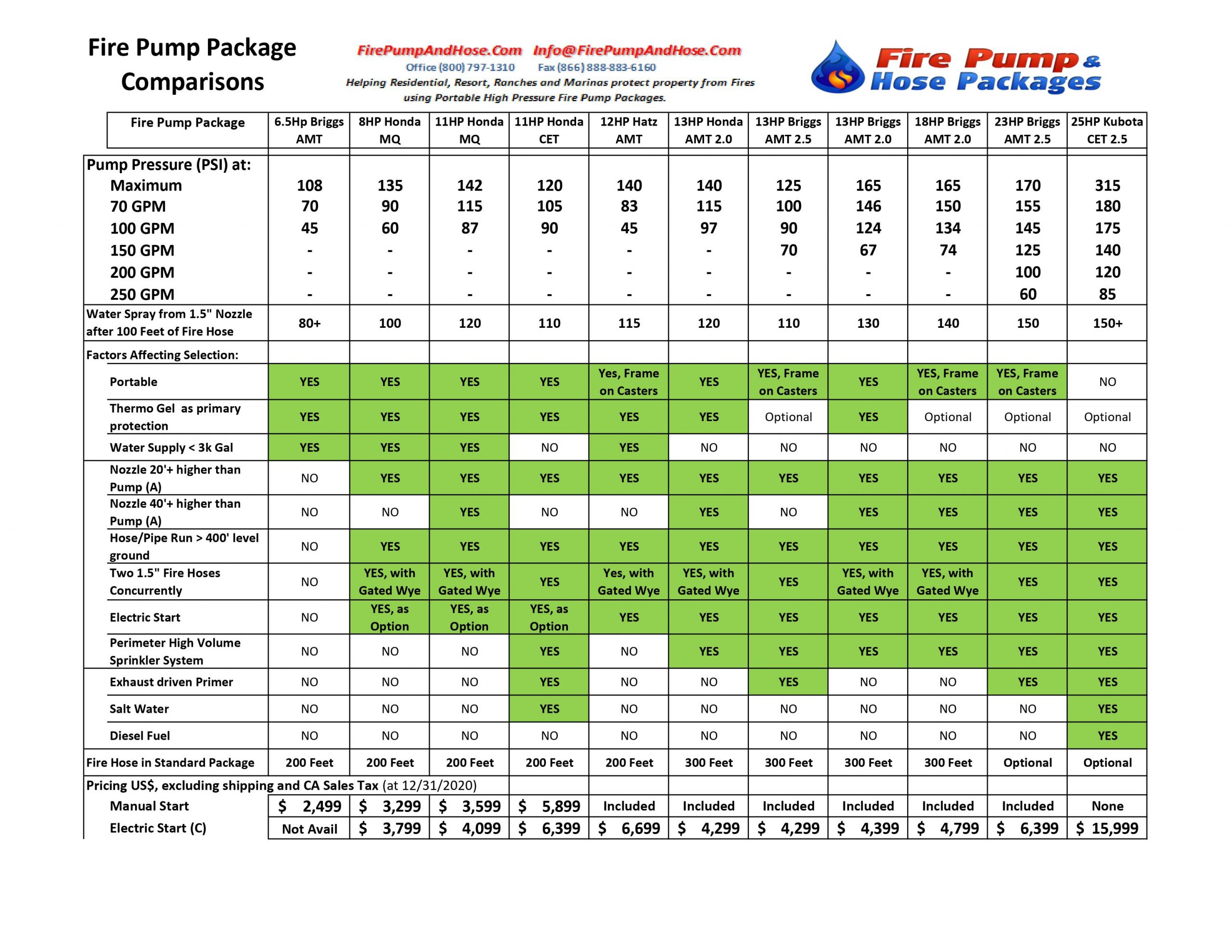 Application Guide Fire Pump Package Application Guide Fire Pump Package